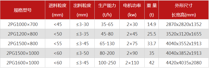 液壓對(duì)輥制砂機(jī)購買一臺(tái)需要多少錢，有哪些型號(hào)可供選擇？