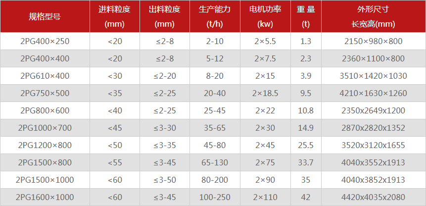 風(fēng)化砂制砂機2