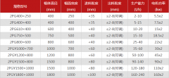 雙棍破碎機(jī)的型號選擇多嗎，有哪些優(yōu)勢？