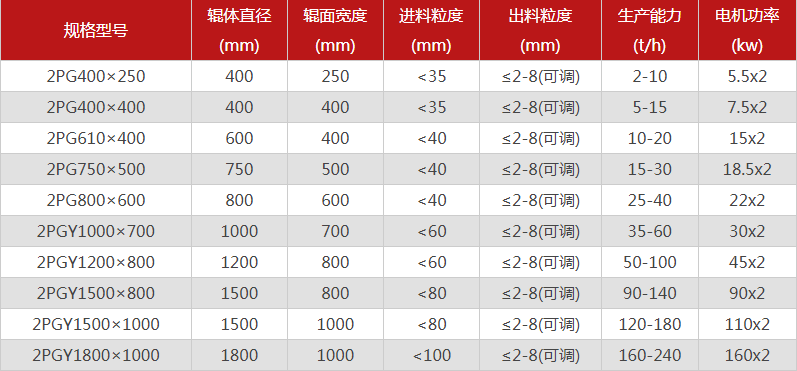 鵝卵石制砂機