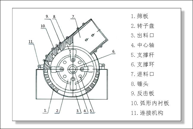 錘式破碎機結構圖